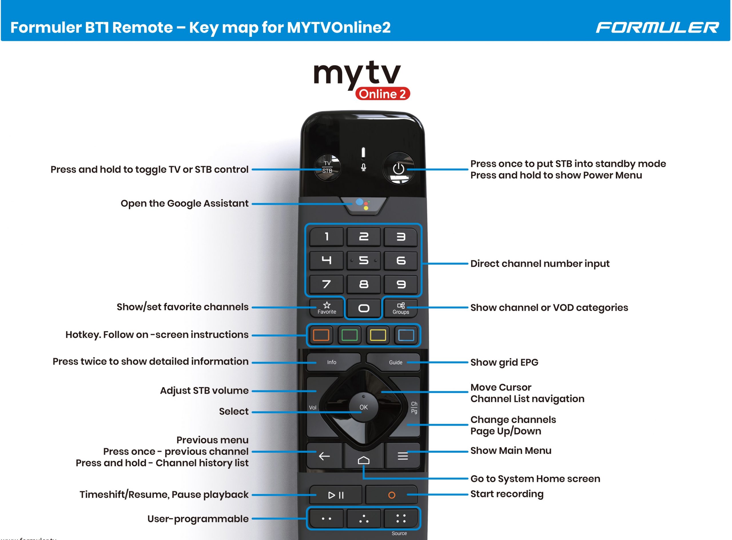 Formuler GTV-BT1 Premium Remote